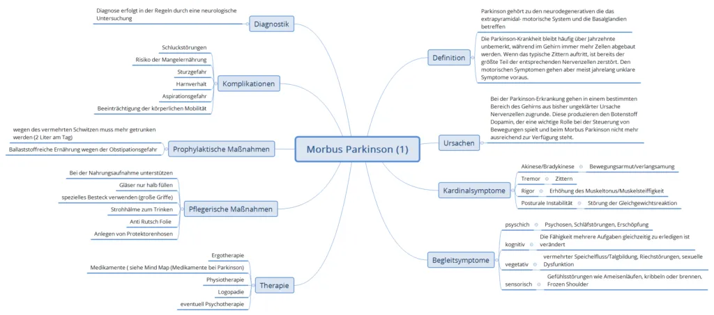Zdjęcie Die wichtige Rolle der Diagnostik bei Morbus Parkinson verstehen