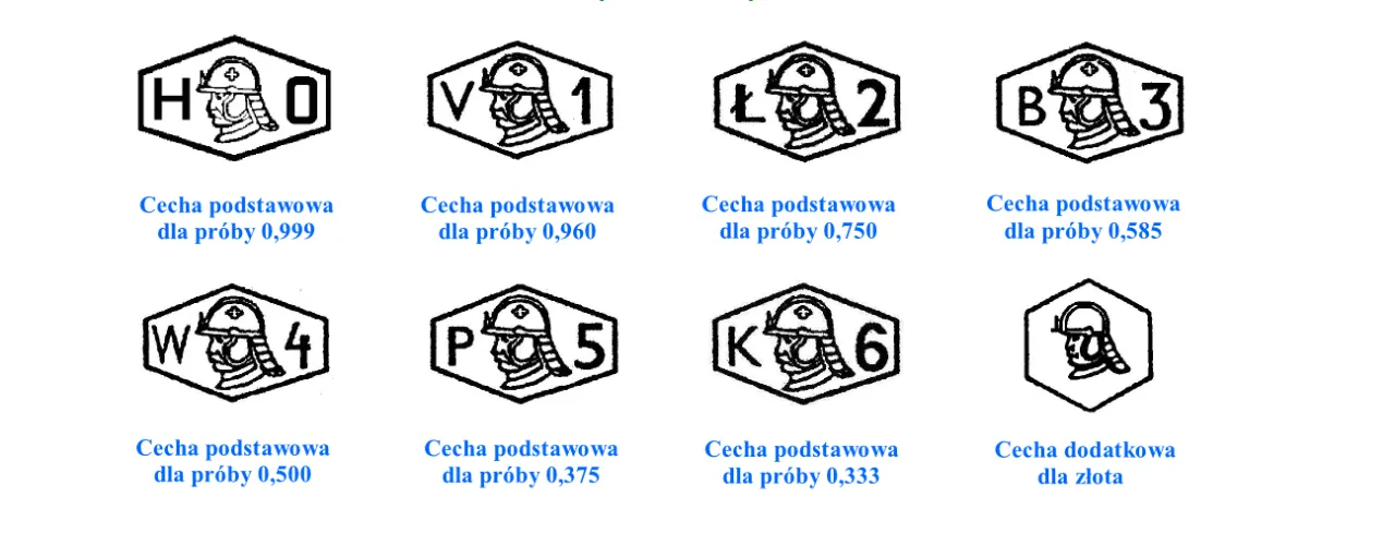 Polska cecha probiercza złoto 585