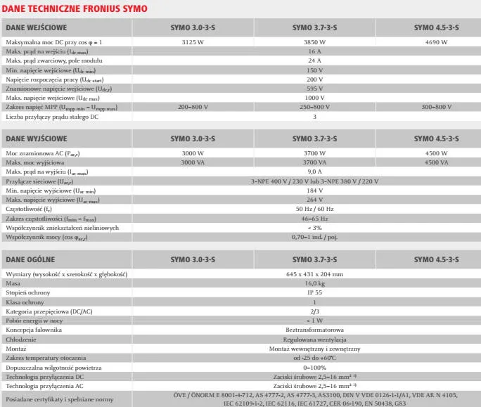 specyfikacja techniczna falownika fotowoltaicznego