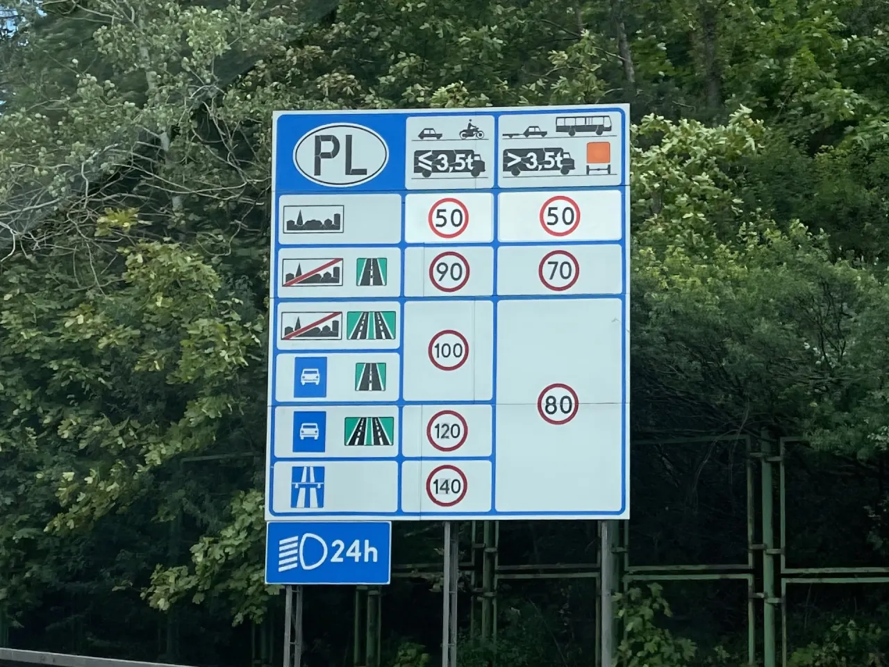 tabela ograniczeń prędkości autostrada Polska
