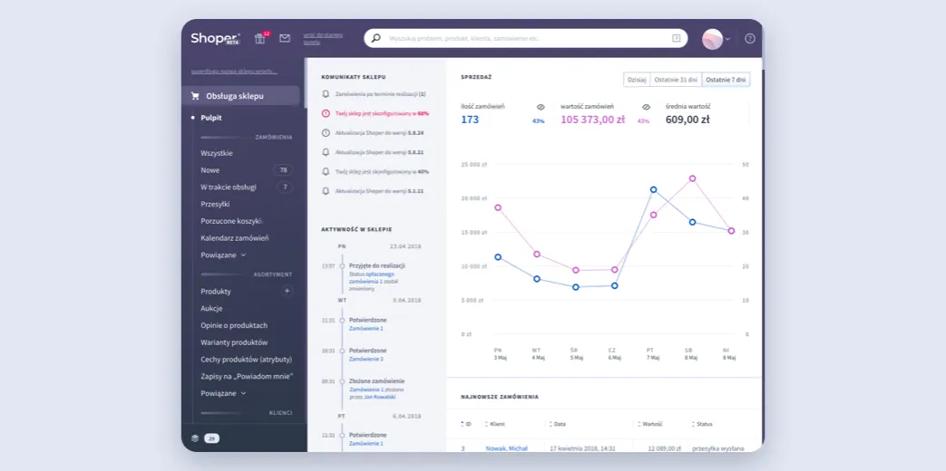 sklep internetowy shoper sky-shop, panel administracyjny SaaS