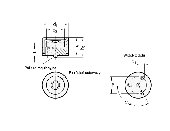 regulacja śrub poziomicy libellowej