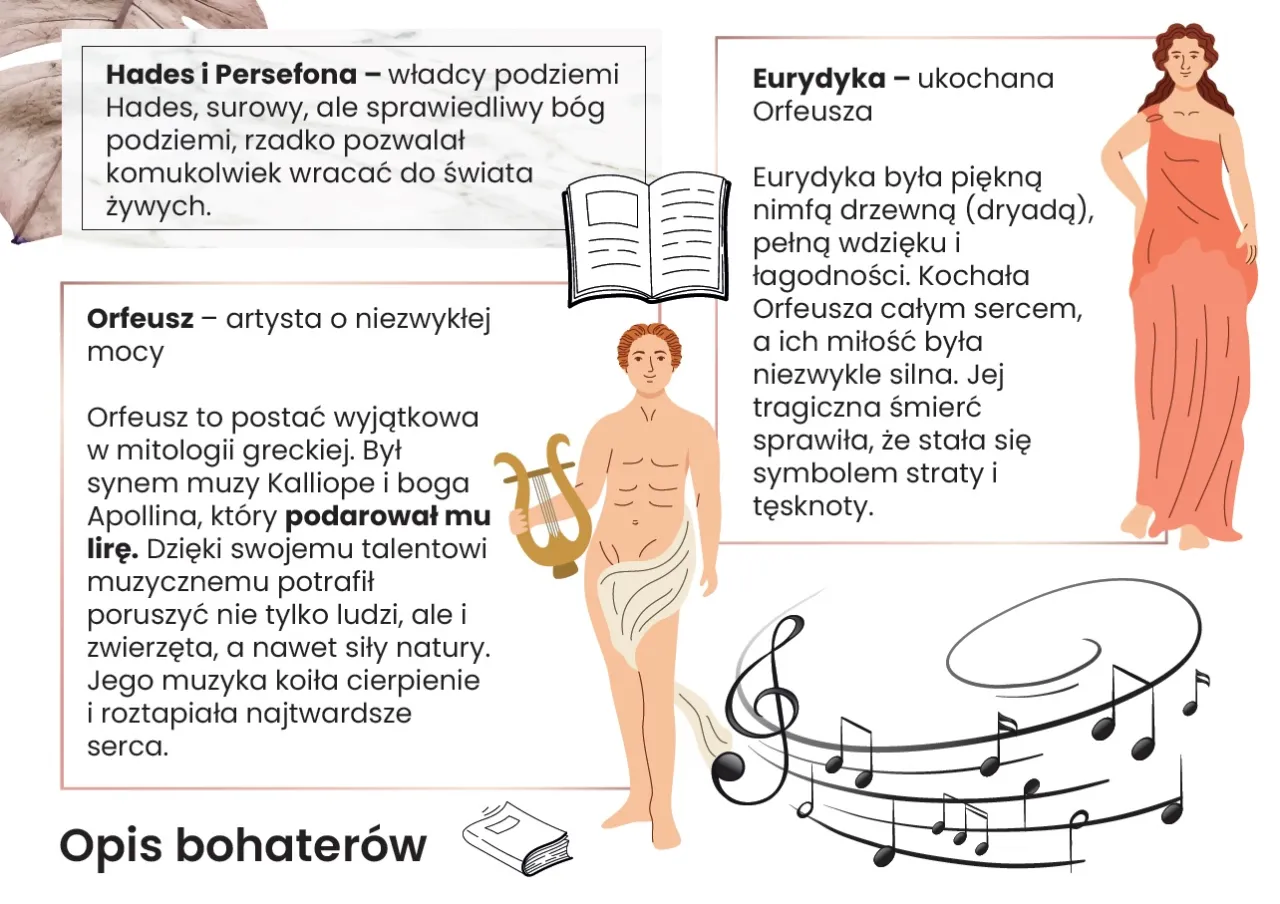 Mit o Orfeuszu: artysta z lirą, jego ukochana Eurydyka i władcy podziemi Hades i Persefona.
