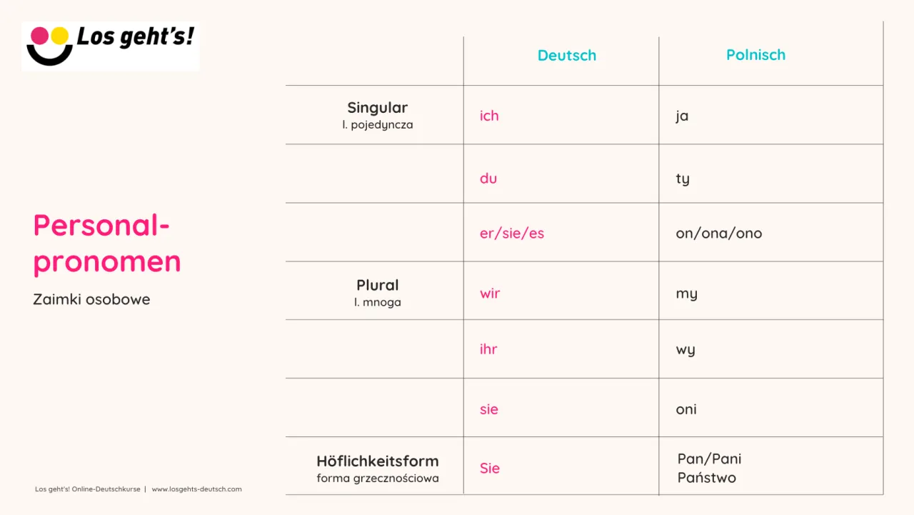 podstawowe zwroty grzecznościowe niemiecki