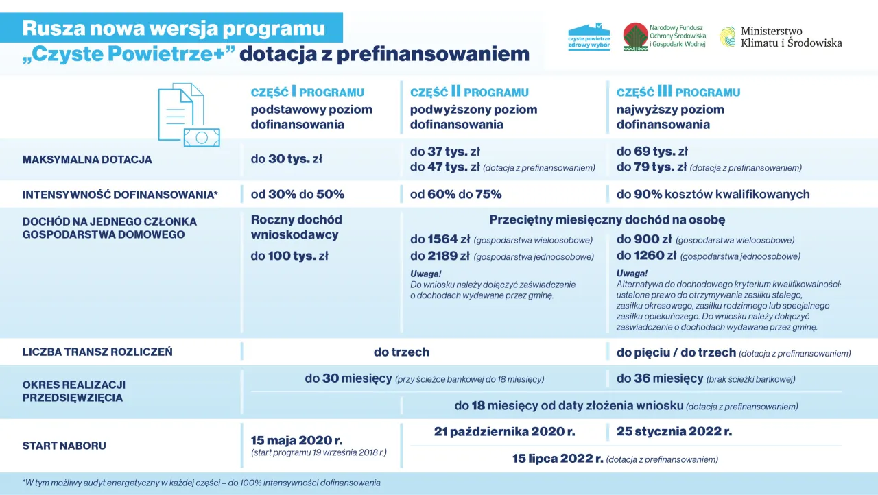 lista dokumentów wniosek o płatność czyste powietrze