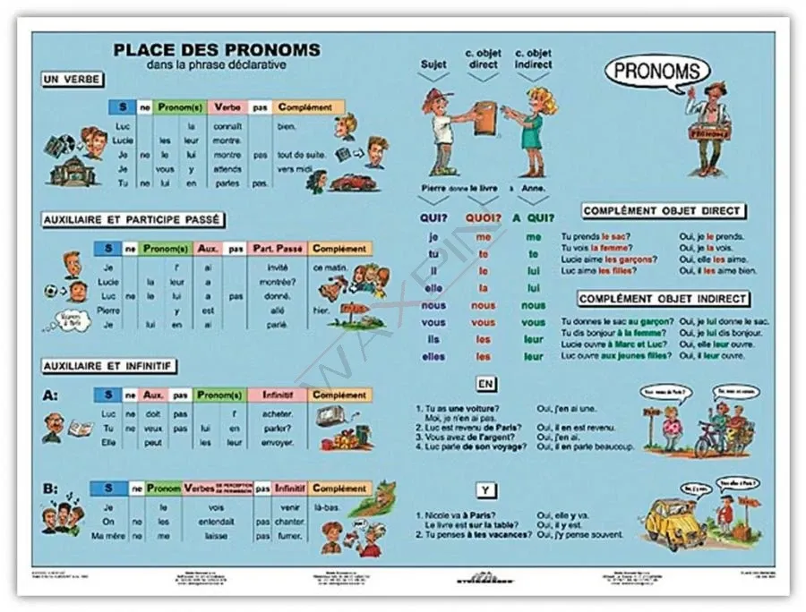 Zaimki mocne francuski zastosowania infografika