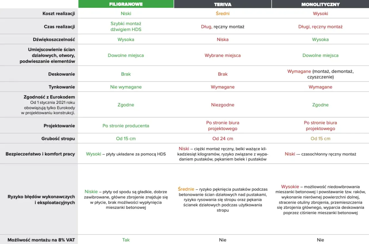 por&oacute;wnanie strop&oacute;w teriva monolityczny