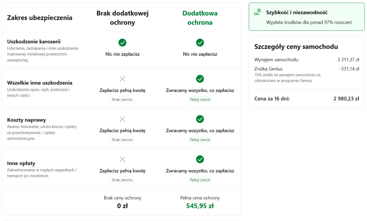 Szczegóły ceny samochodu: ile kosztuje wynajem samochodu na 16 dni z dodatkową ochroną, cena 2980,23 zł.