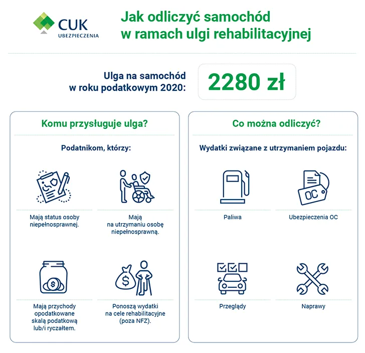 ulga rehabilitacyjna rodzaje wydatk&oacute;w
