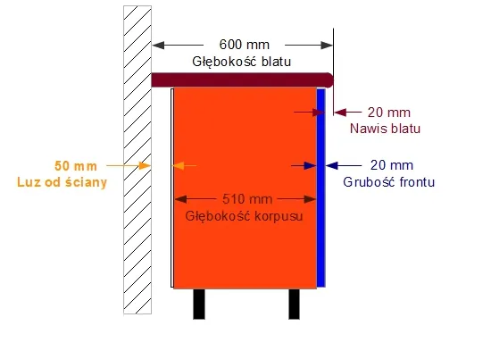 odstęp szafek kuchennych od ściany schemat