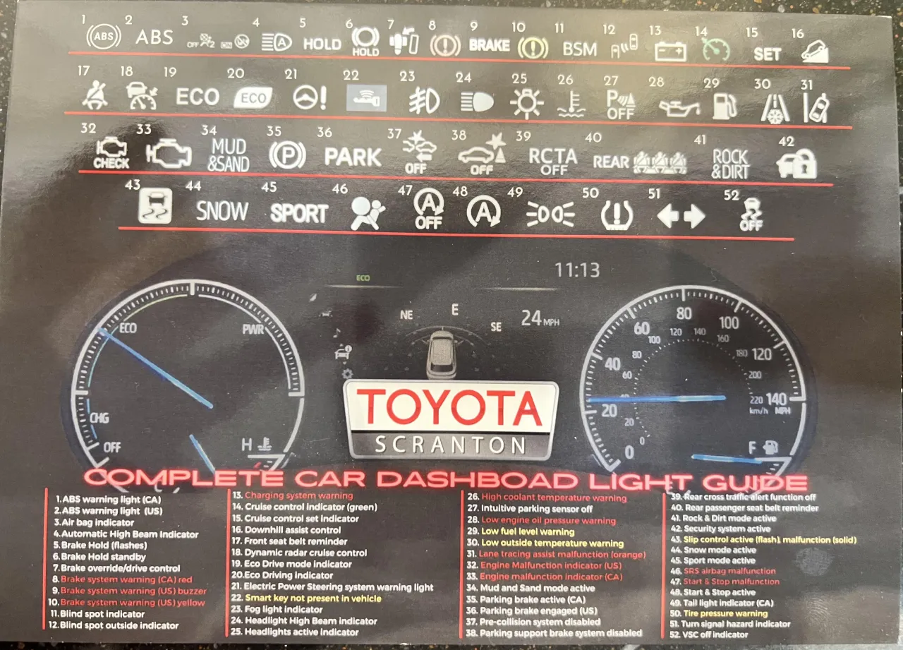 Przewodnik po kontrolkach w Toyocie Yaris: ABS, hamulec, poduszka powietrzna, ECO, silnik, ciśnienie opon i wiele innych.