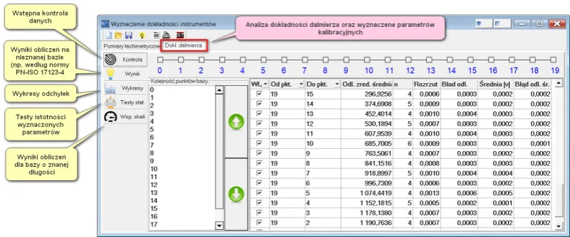 geodezyjne normy dokładności pomiar&oacute;w
