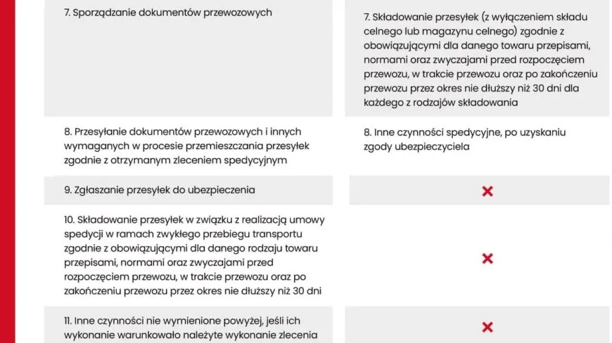 Rozszerzenia ubezpieczenia OC spedytora, klauzule OCS, zabezpieczenie spedycji