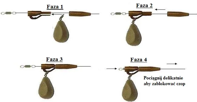 jak wiązać zestawy karpiowe, zestawy końcowe na karpia