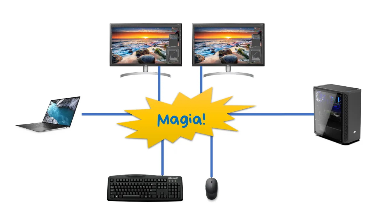 R&oacute;żne porty wideo na laptopie i monitorze