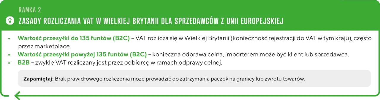 limit wartościowy towarów bez cła wielka brytania