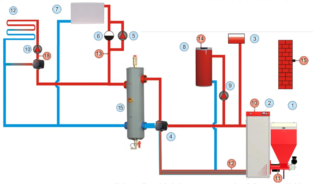 sprzęgło hydrauliczne zaw&oacute;r czterodrogowy por&oacute;wnanie
