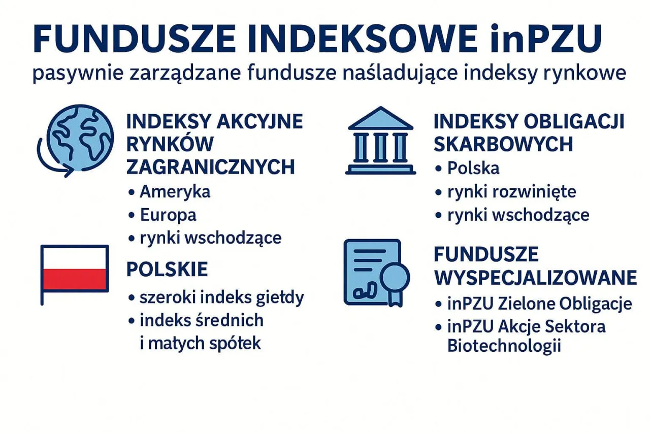 opłaty w funduszach inwestycyjnych infografika