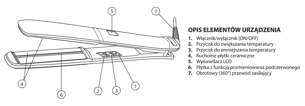 prostownica na podczerwień jak działa schemat