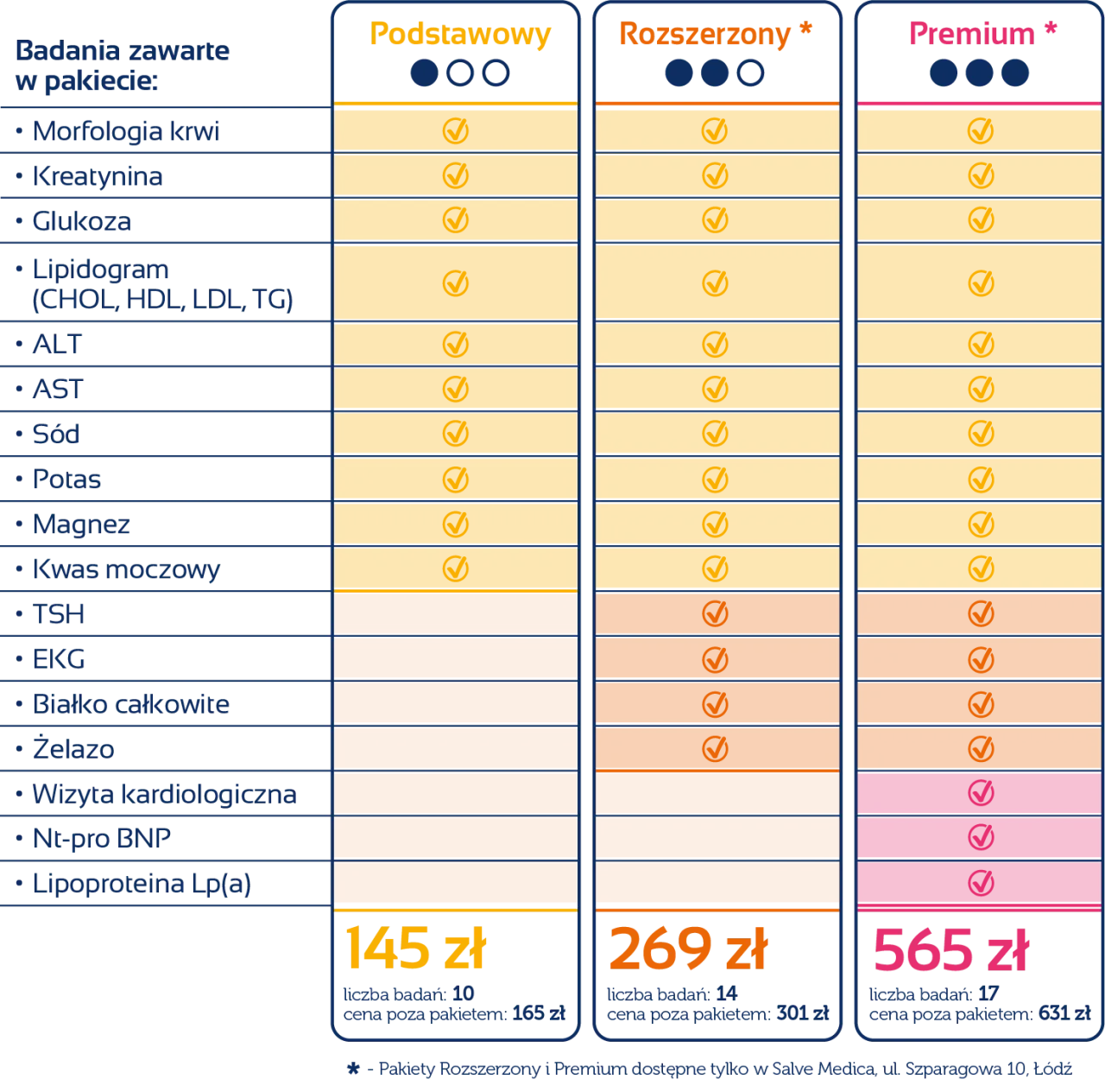 badanie krzepliwości krwi cennik
