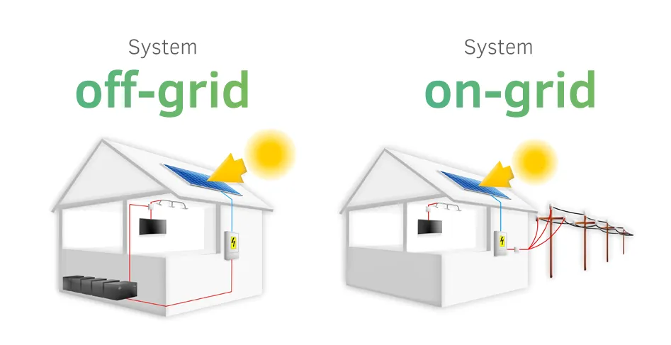 schemat instalacji fotowoltaicznej on-grid vs off-grid