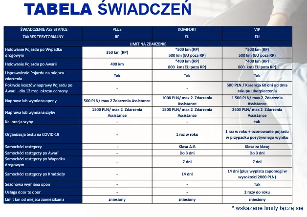 Polisa ubezpieczeniowa Assistance na tle kluczyków samochodowych