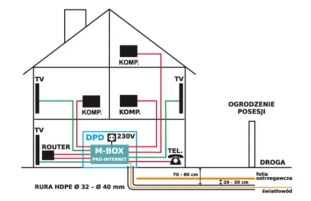 schemat podłączenia światłowodu do telewizora