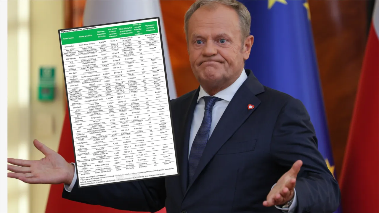 pułapki lokaty bankowe