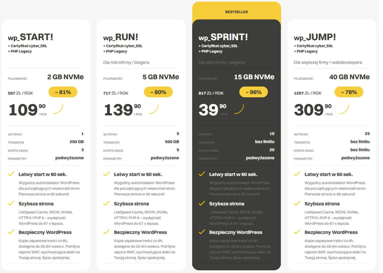 WordPress statystyki popularności CMS