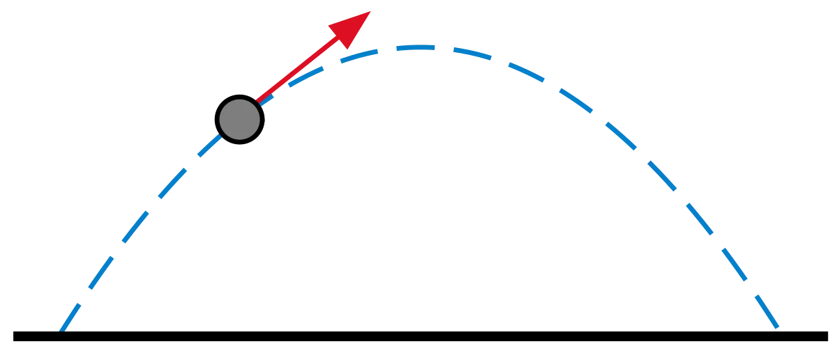 Przykłady tor&oacute;w ruchu w fizyce parabola elipsa okrąg