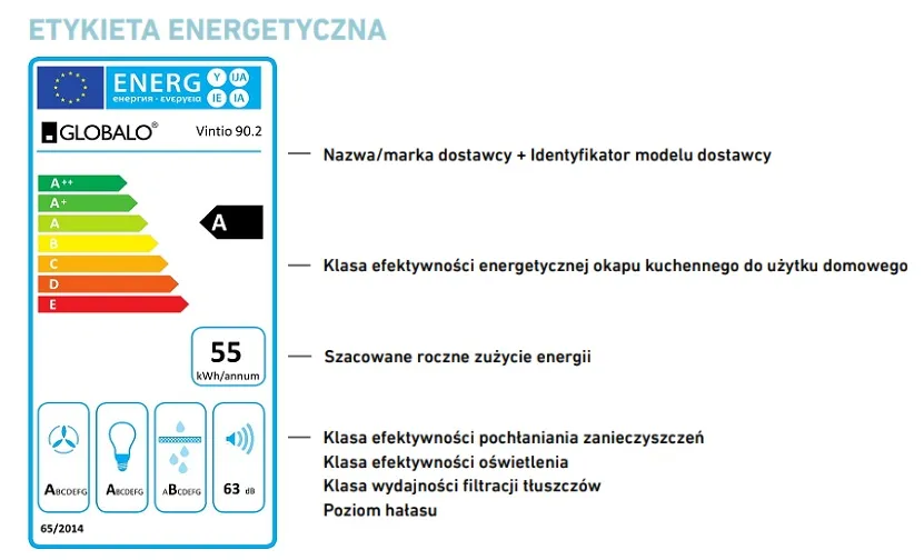 etykieta energetyczna okapu kuchennego