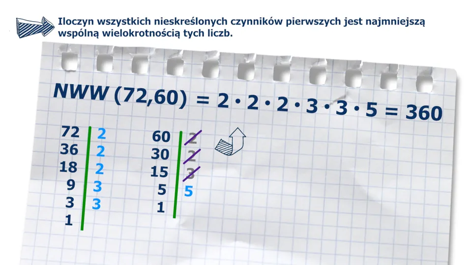 rozkład na czynniki pierwsze metoda kreski