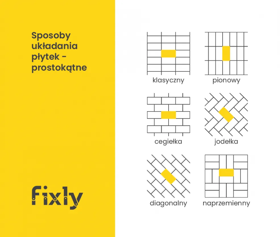układanie płytek na ścianie metoda kombinowana
