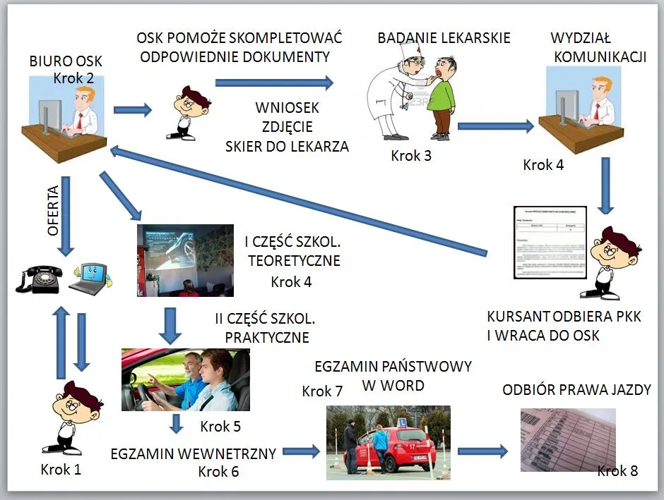 proces zakładania PKK infografika