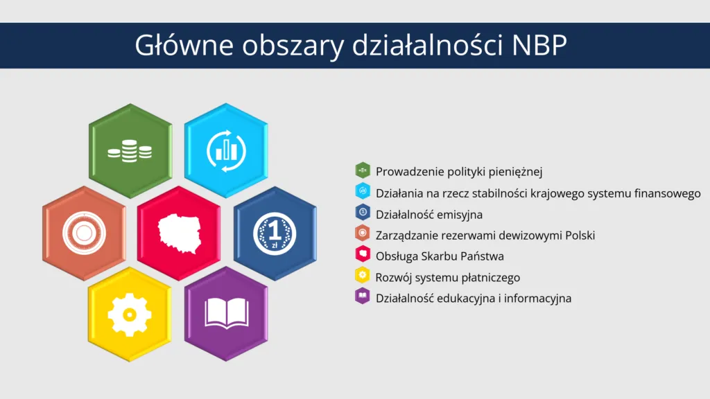 Zdjęcie Gdzie znajduje się siedziba NBP? Szybka pomoc w odnalezieniu adresu centrali banku