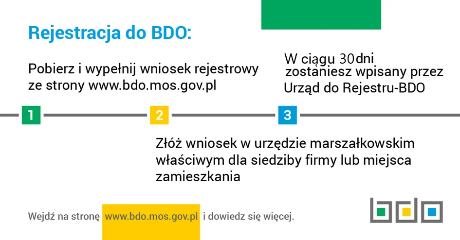Zdjęcie BDO –Ważność i wymogi prawne związane z bazą danych o odpadach