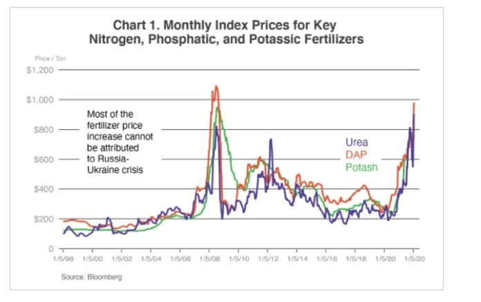 Tabela porównawcza kosztów nawozów mineralnych i biologicznych