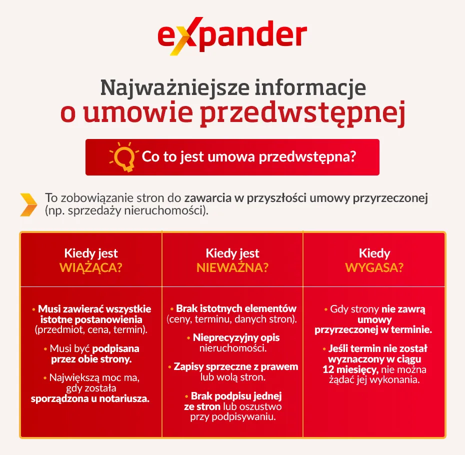 Umowa przedwstępna nieruchomości vs inne transakcje