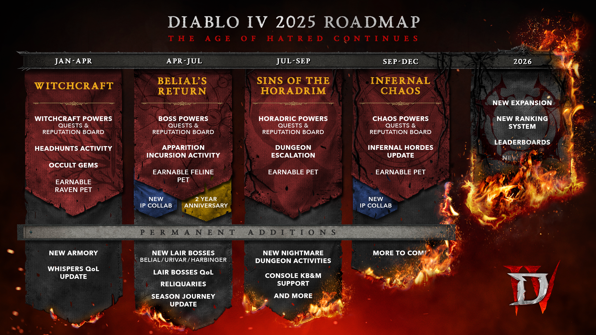 Diablo 4 live service seasons