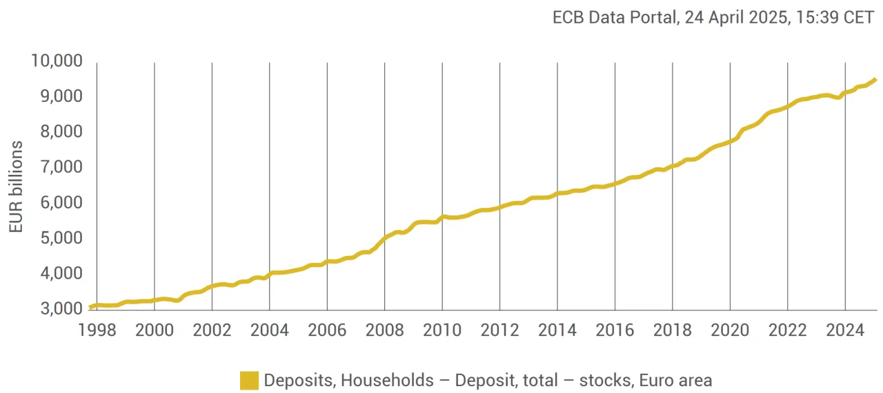 Sektor bankowy w Polsce, stabilność finansowa, KNF BFG