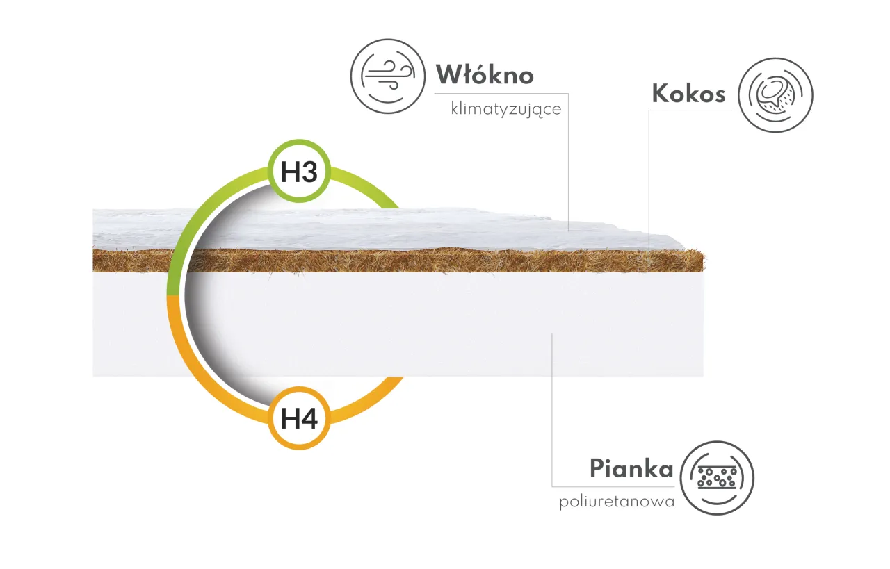 przekrój materaca dla niemowląt pianka lateks kokos