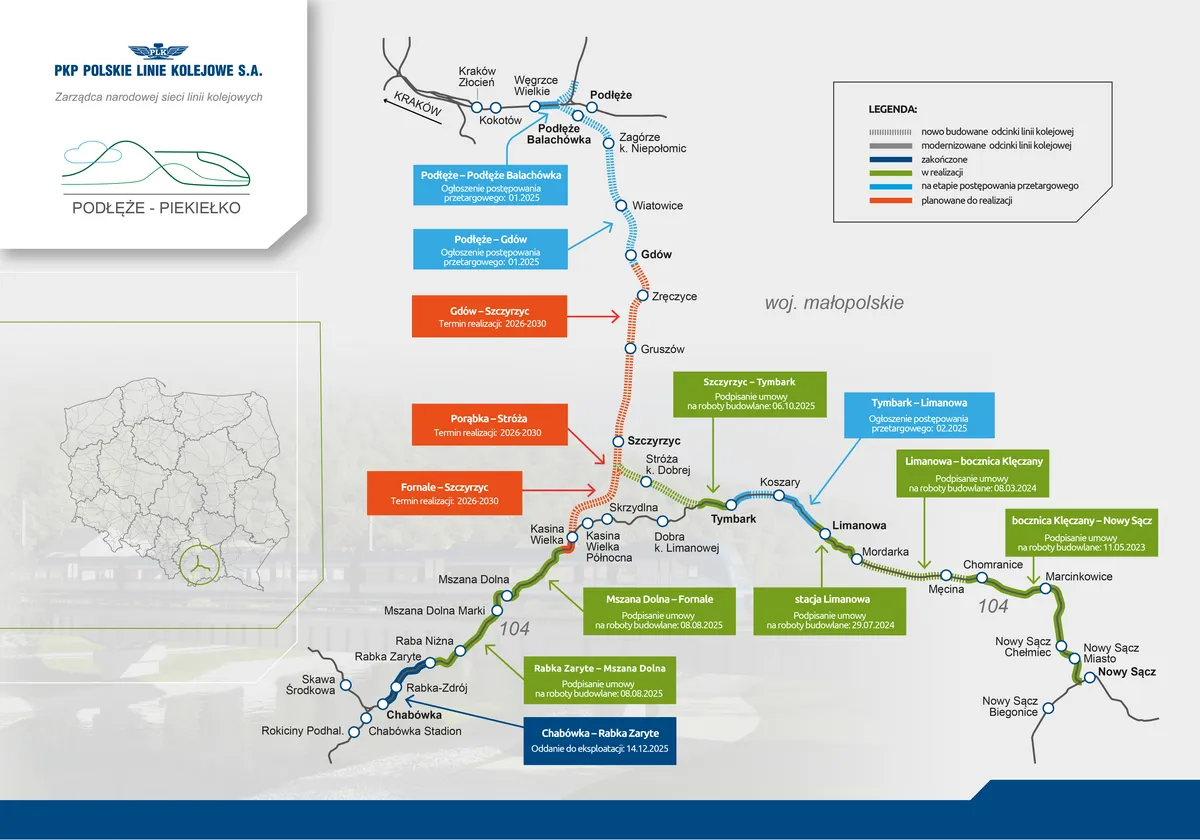 Mapa kolejowa PKP PLK pokazuje inwestycje na trasie do Zakopanego, w tym modernizacje i nowe linie.