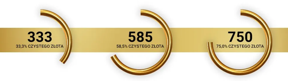 próby złota na biżuterii