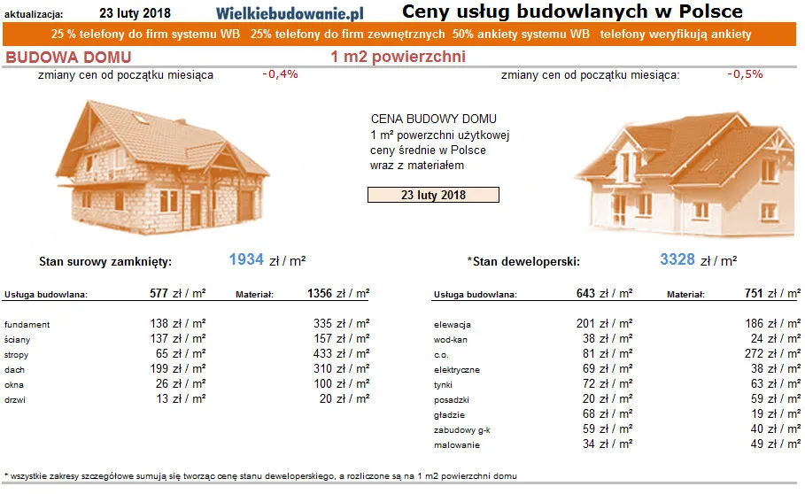 Zdjęcie Cennik usług budowlanych w Lubelskim: Koszty i trendy cenowe