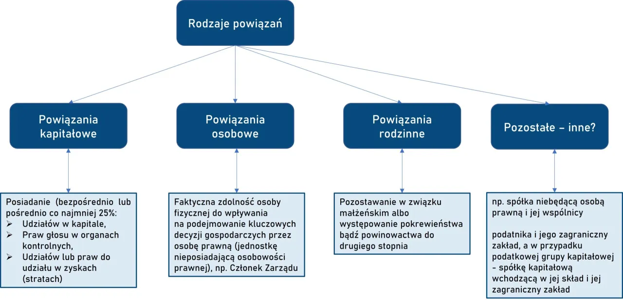 przykłady podmiotów z osobowością prawną infografika