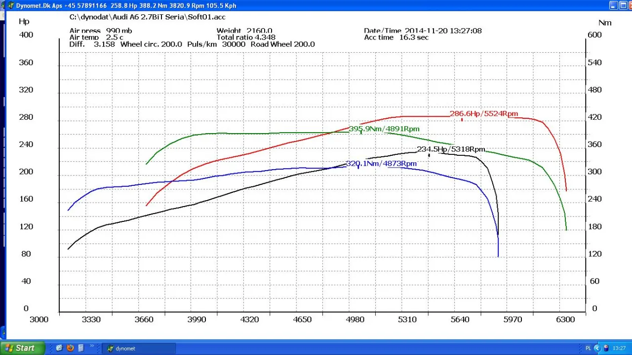 wykres z hamowni chiptuning 1.8 T