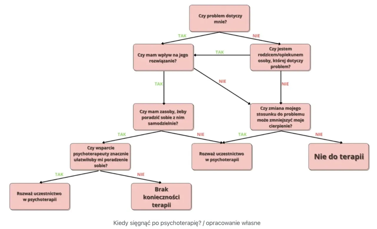 terapia fobii psychoterapia CBT