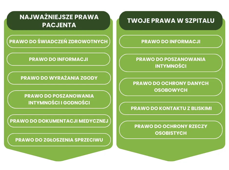 Zdjęcie Procedura medyczna: Co musisz wiedzieć? Prawa pacjenta
