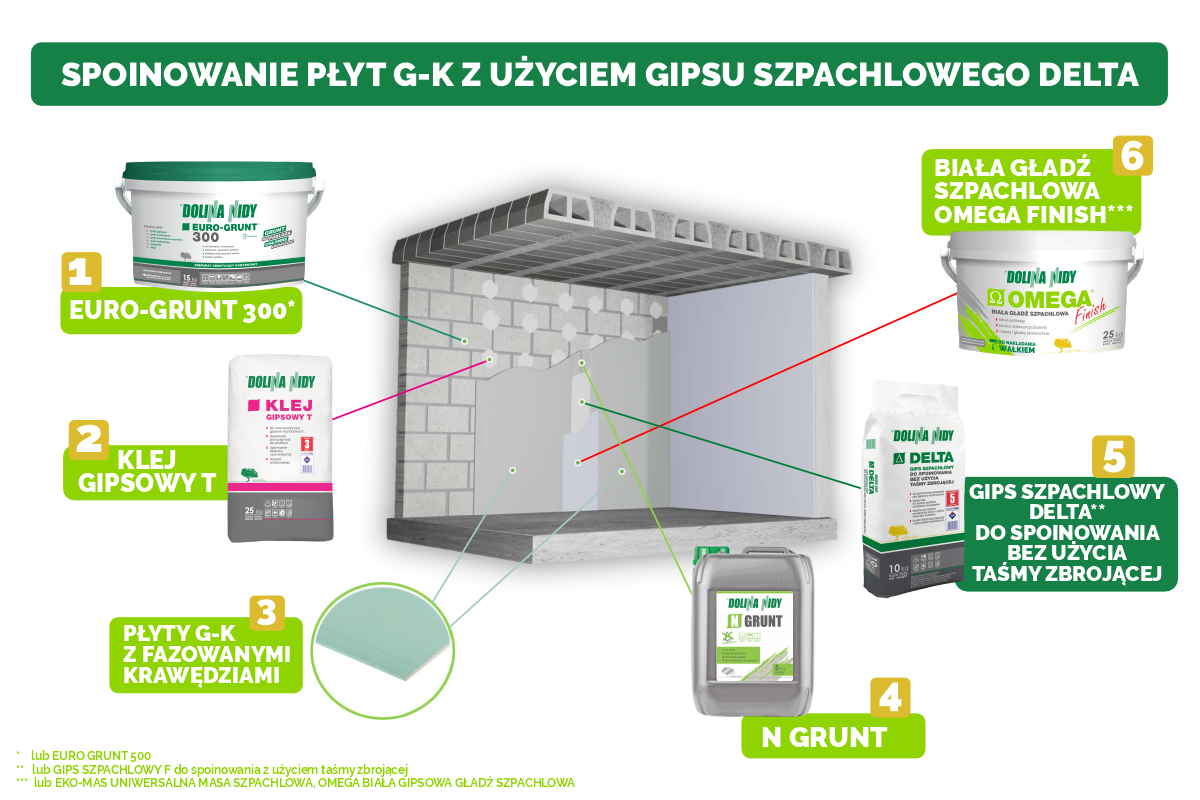 czas schnięcia gipsu szpachlowego tabela