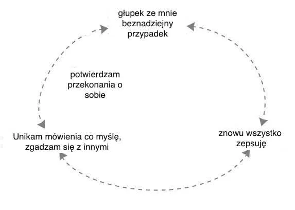 osoba z niskim poczuciem własnej wartości, wewnętrzny krytyk, smutna twarz